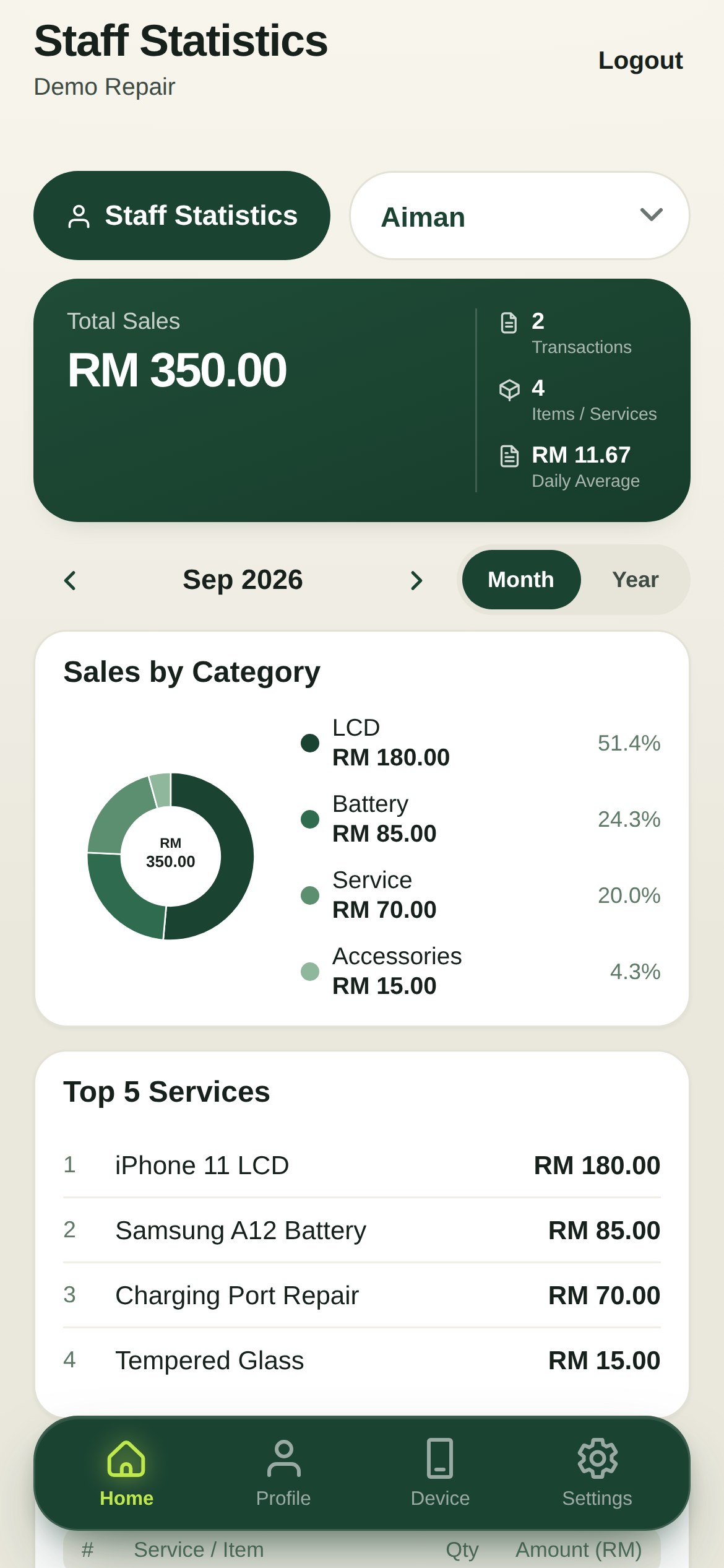 Statistik staf di telefon pemilik: jumlah jualan dan servis terlaris